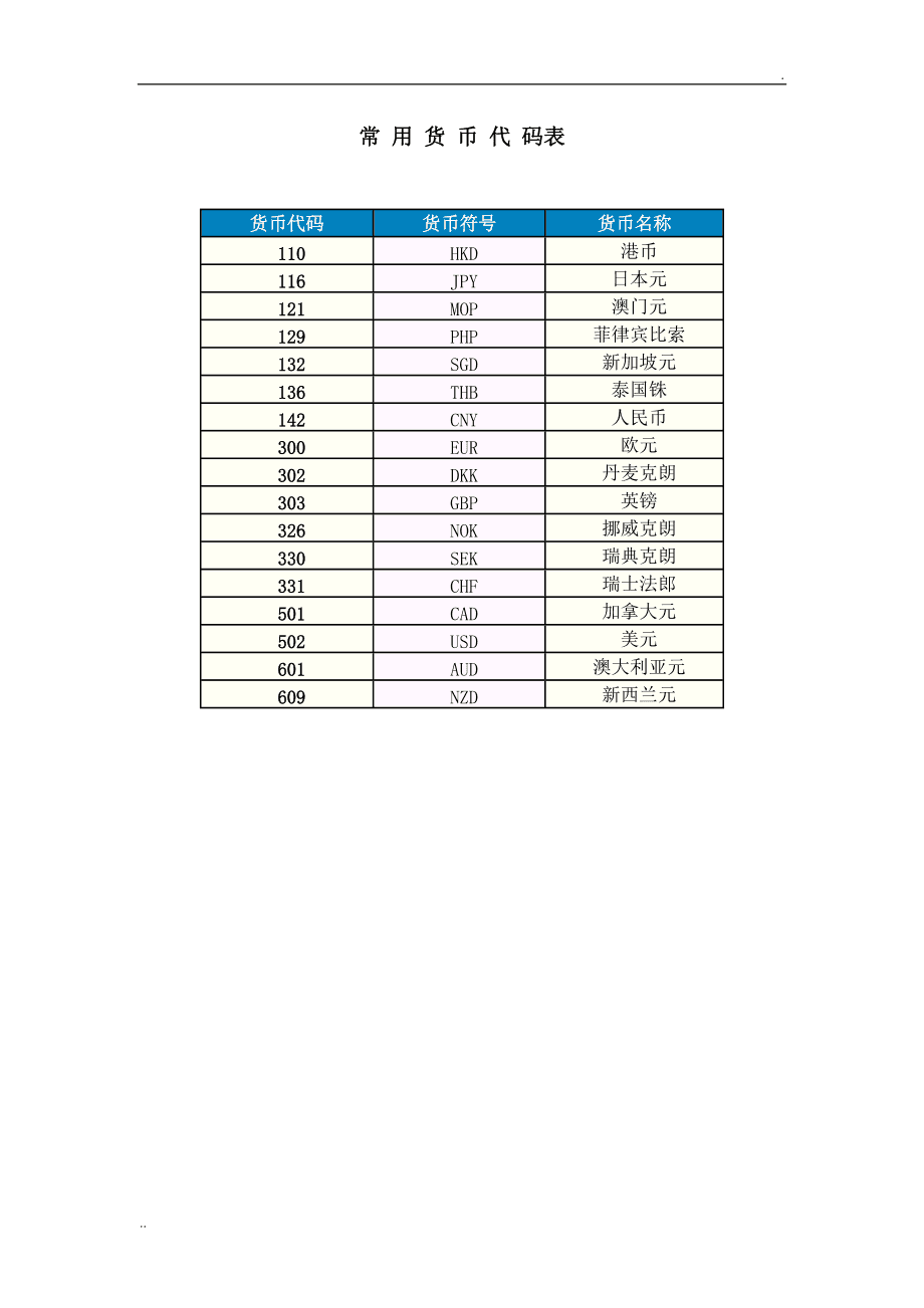 货币名称(菲律宾货币名称)
