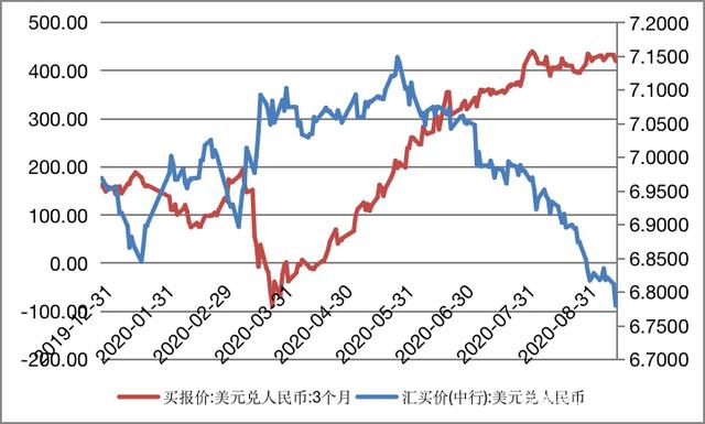 货币升值(货币升值物价上涨还是下跌)