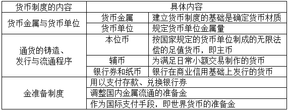 货币功能(货币职能支付手段和流通手段的区别)