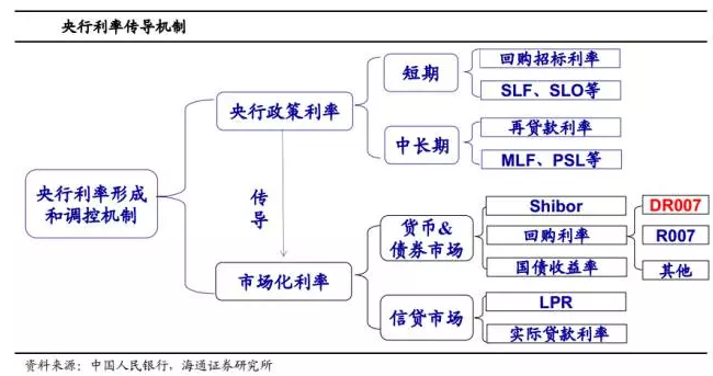 宽松的货币政策(宽松的货币政策货币供应量)