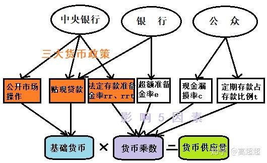 货币供给(货币供给量一般是指)