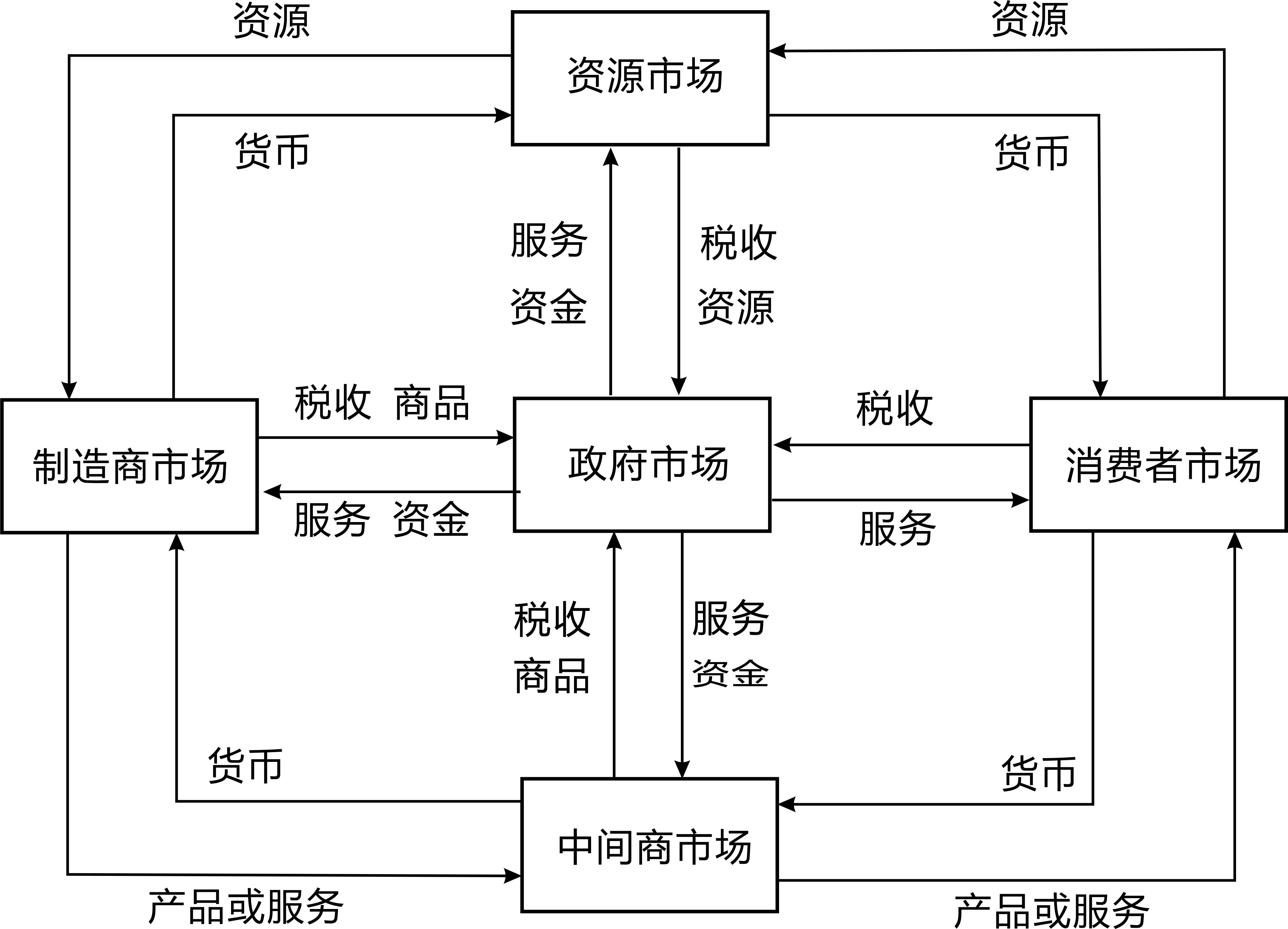 非货币资产交换(非货币性资产交换补价大于25%的会计处理)