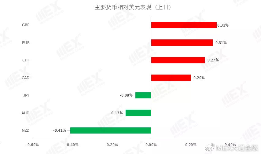 货币收益(货币收益率与货币需求的关系)
