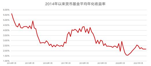 货币收益(货币收益率与货币需求的关系)