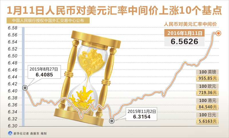 货币增发(货币增发量数据)