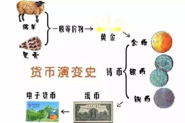 货币的发行(货币的发行是建立在什么职能基础)