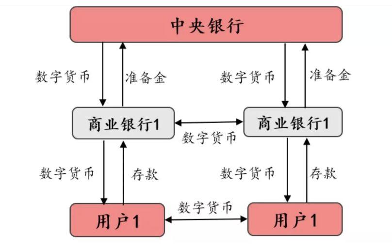 货币职能(货币的两个基本职能是)