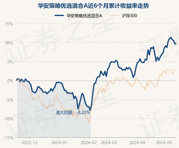 华安日日鑫货币a(华安日日鑫货币a突然给我发了2000)