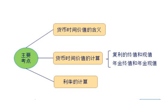 货币的含义(货币的含义?)