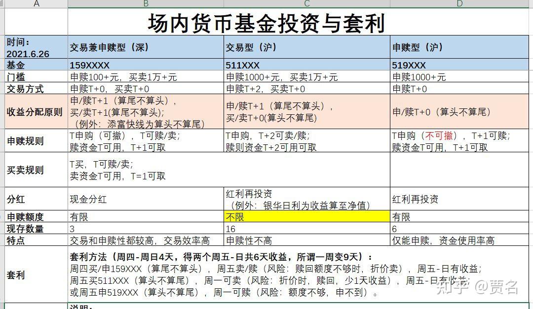 货币市场基金(货币市场基金面临的风险有)