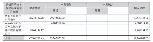 货币资金(货币资金主要包括什么)