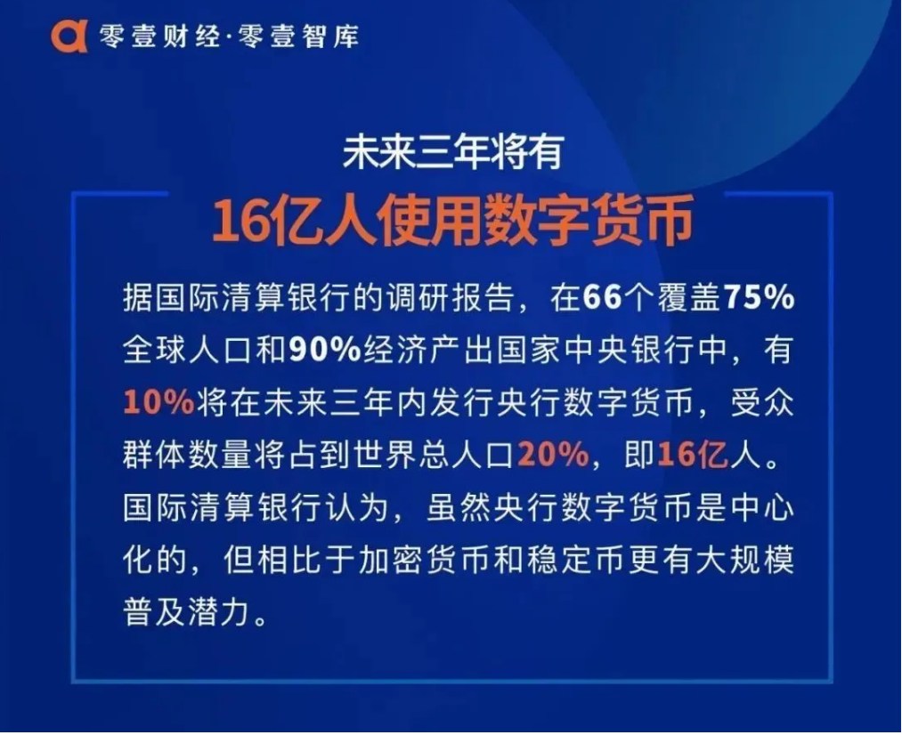 央行数字货币app下载(央行数字货币app下载安装最新版官网)