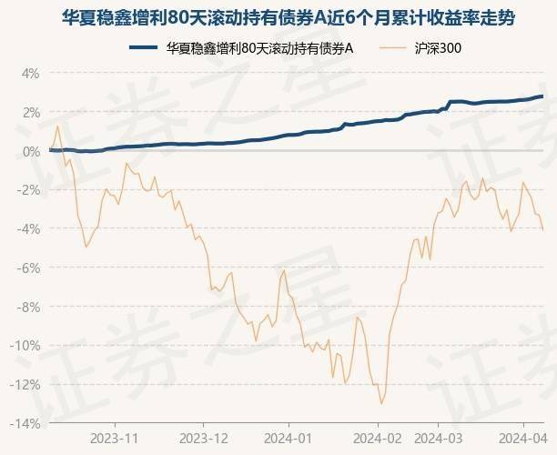 南方现金增利货币a(南方现金增利货币a最近走势如何)