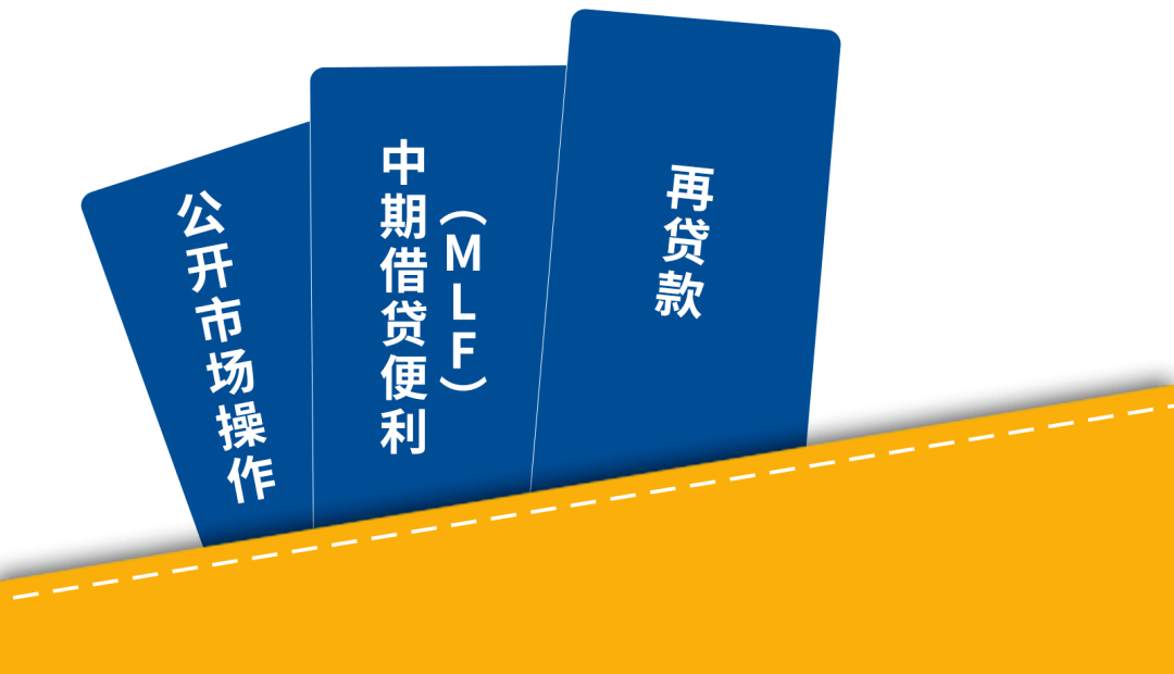 货币政策(货币政策工具)