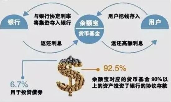 货币基金是什么(货币基金是什么意思有风险吗)
