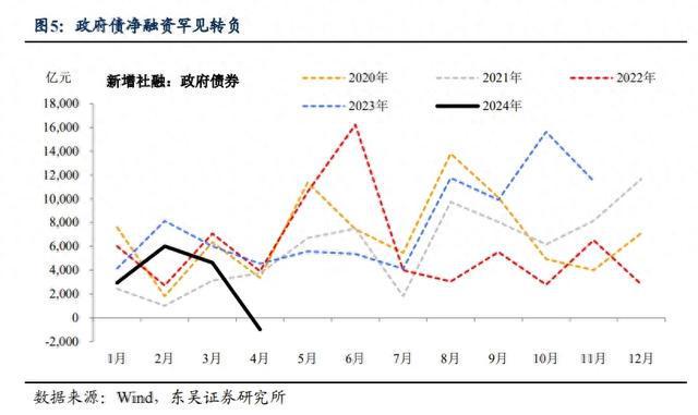 宽松货币政策(宽松货币政策货币是贬值还是升值)