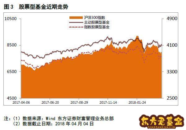 货币型基金(货币型基金和债券型基金哪个风险大)