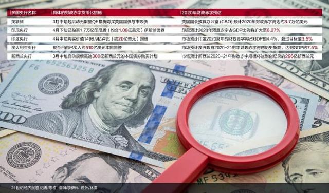 财政货币(财政货币政策区别)