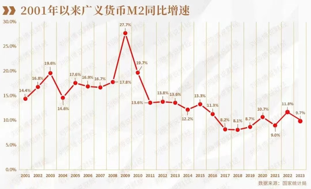 广义货币(广义货币m2是什么)