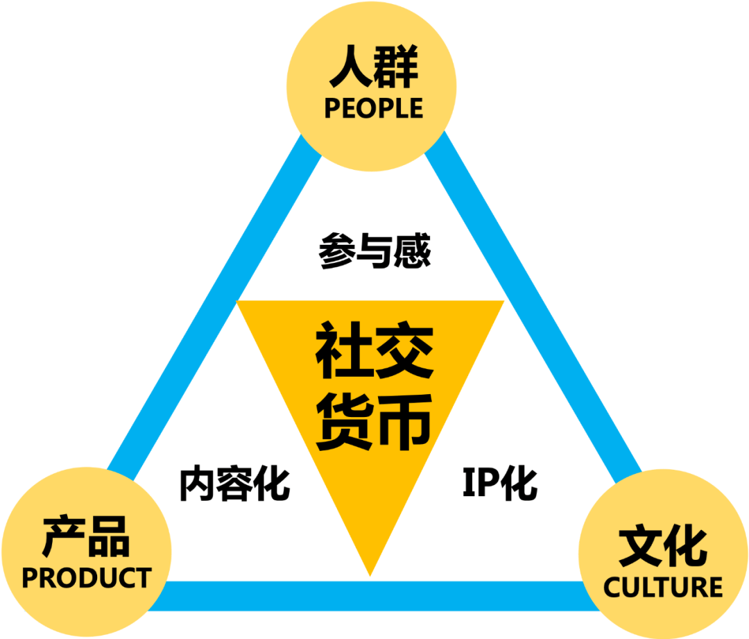 货币的本质(货币的本质体现了一种什么关系)