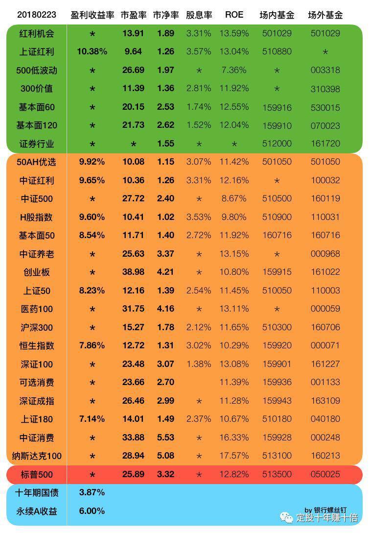货币基金排名(收益最高的货币基金排名)