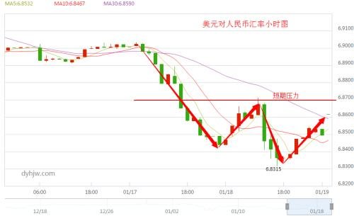 汇率货币(汇率货币排行榜)