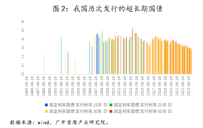 扩张性货币政策(扩张性货币政策是降低利率吗)