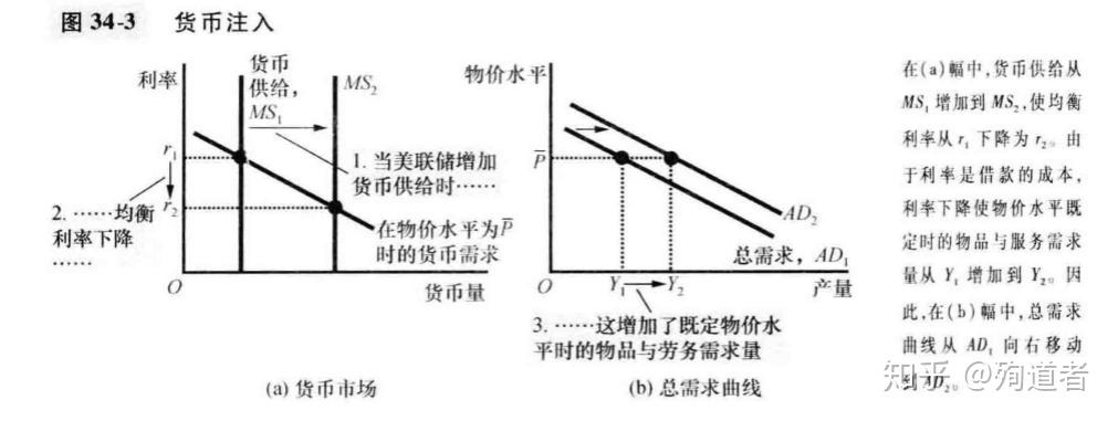 货币的需求(货币的需求主要是)