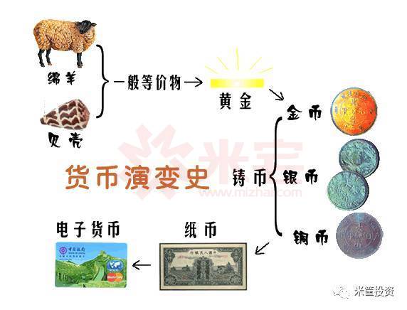流通货币(流通货币能交易吗)