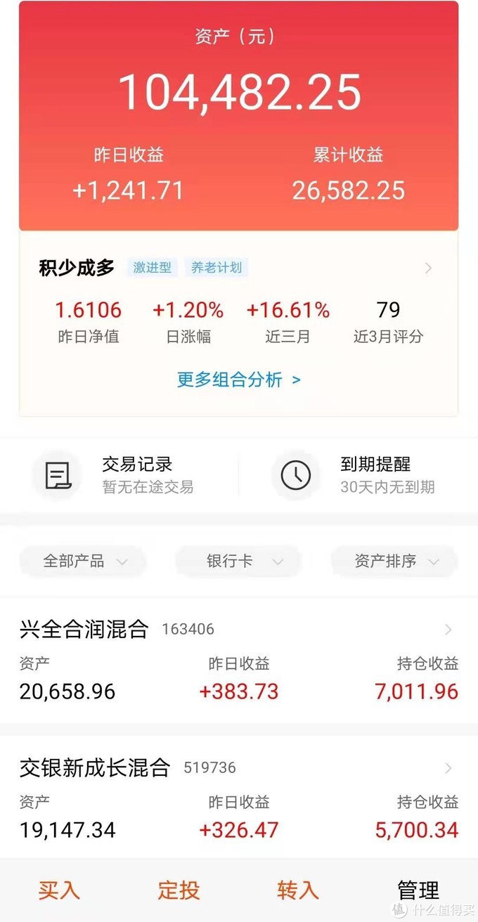 货币基金收益(货币基金收益下降)