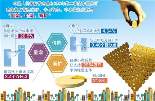 货币政策宽松(货币政策宽松的表现)