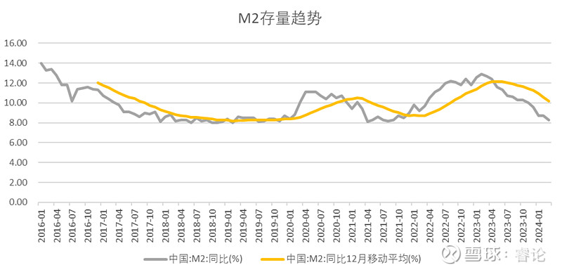广义货币供应量(广义货币供应量是什么意思)