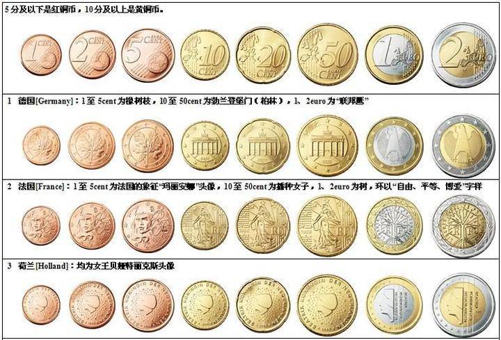 货币形式(货币形式是商品价值形式的最高形态)