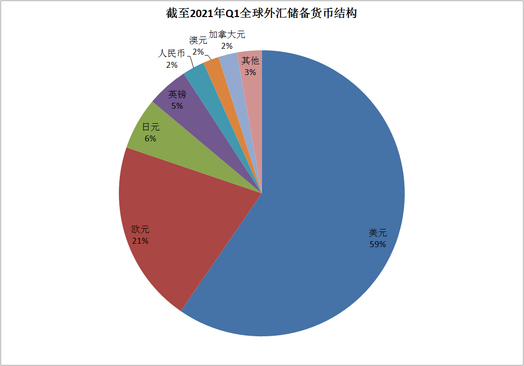 货币比例(货币兑换图片)