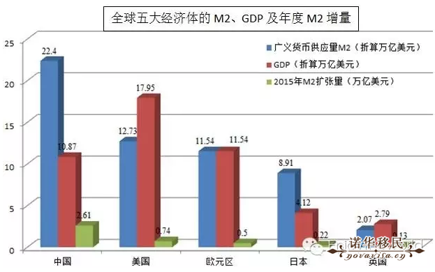 货币供给量(货币供给量增加使LM曲线右移表示)