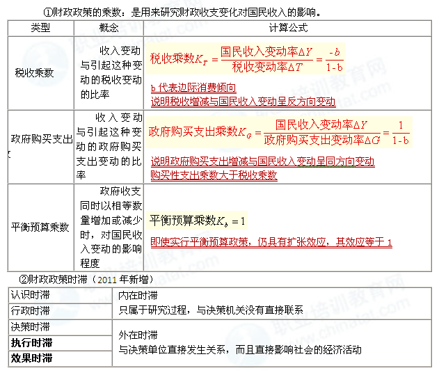 财政政策和货币政策的区别(财政政策和货币政策的区别高中政治)
