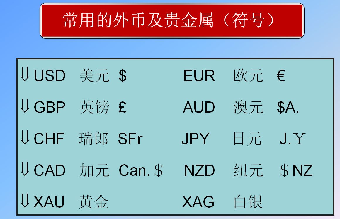 货币英文(货币供给英文)