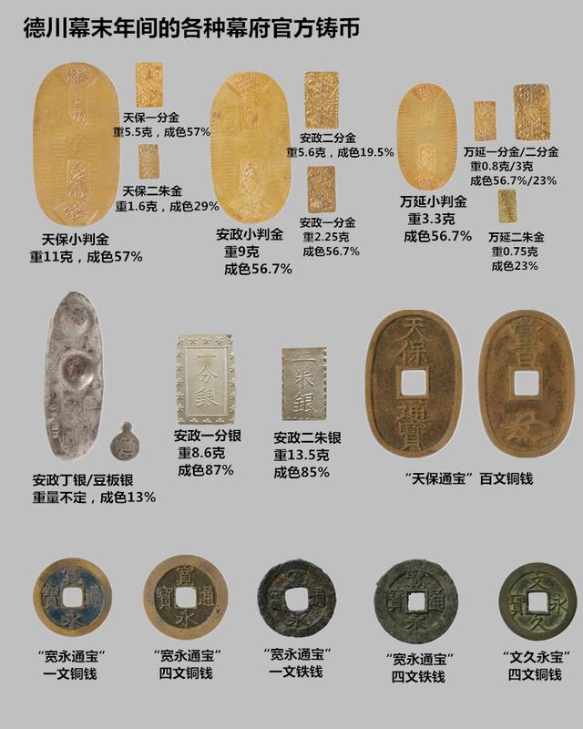 货币史(世界史就是一部货币史)