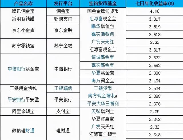 货币市场基金(货币市场基金监督管理办法)