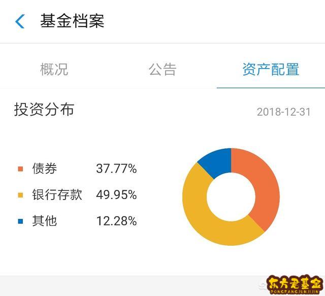 货币基金是什么(货币基金是什么产品)