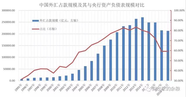 广义货币供应量(广义货币供应量和狭义货币供应量)