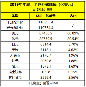 货币发行量(2023年货币发行量)