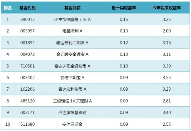 货币的特点(货币的特点是)