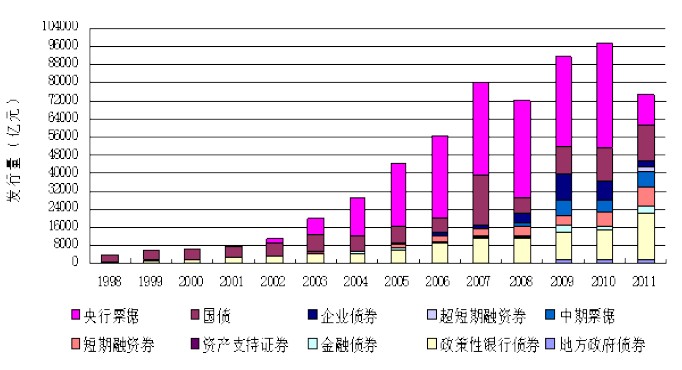 货币发行量(2023年货币发行量)
