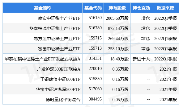 嘉实货币基金070008(嘉实货币基金070008净值如何取消)