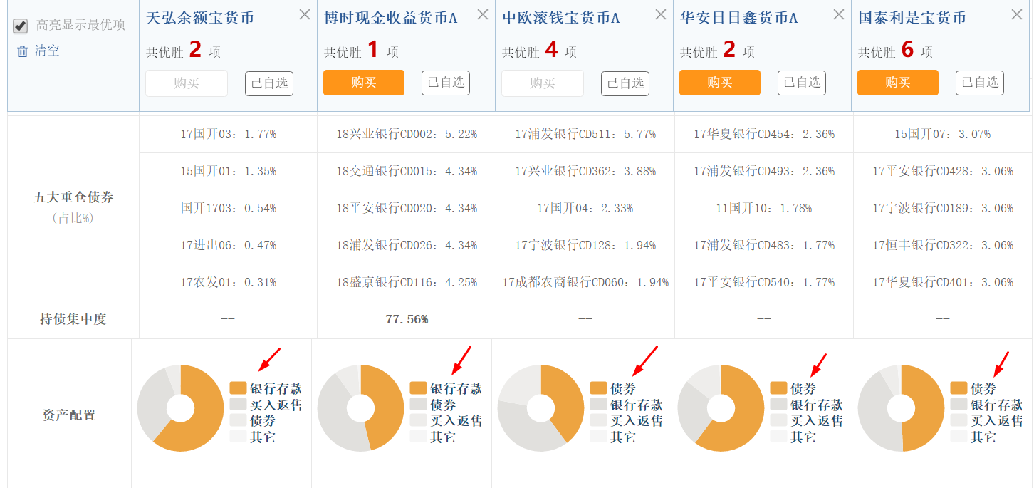 货币基金收益(货币基金收益率)