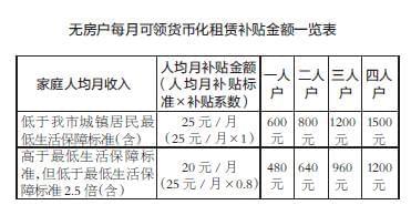 货币补贴(南宁公租房货币补贴)