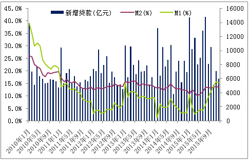 广义货币供应量(广义货币供应量m2包括)