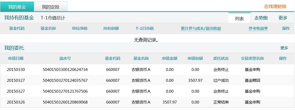 货币基金是什么(货币基金是什么风险等级)
