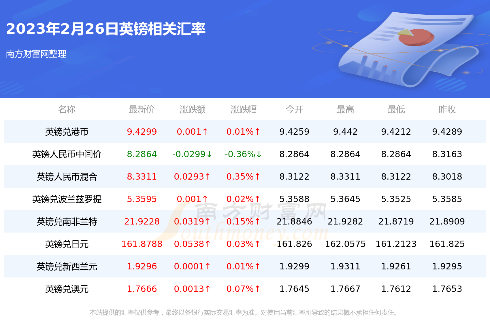 ISO货币代码(iso标准货币代码)